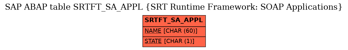 E-R Diagram for table SRTFT_SA_APPL (SRT Runtime Framework: SOAP Applications)