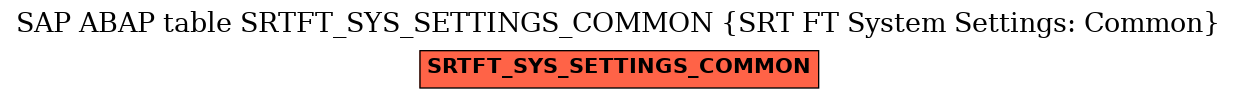 E-R Diagram for table SRTFT_SYS_SETTINGS_COMMON (SRT FT System Settings: Common)