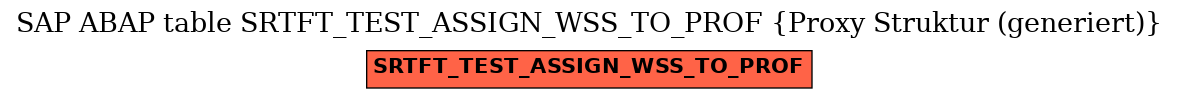 E-R Diagram for table SRTFT_TEST_ASSIGN_WSS_TO_PROF (Proxy Struktur (generiert))