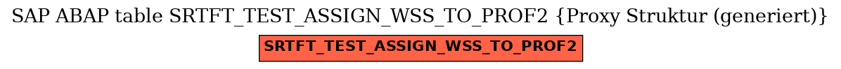 E-R Diagram for table SRTFT_TEST_ASSIGN_WSS_TO_PROF2 (Proxy Struktur (generiert))
