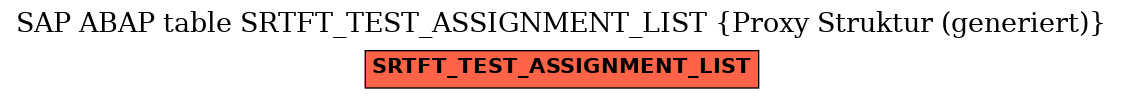 E-R Diagram for table SRTFT_TEST_ASSIGNMENT_LIST (Proxy Struktur (generiert))