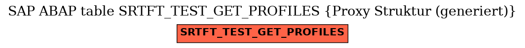 E-R Diagram for table SRTFT_TEST_GET_PROFILES (Proxy Struktur (generiert))