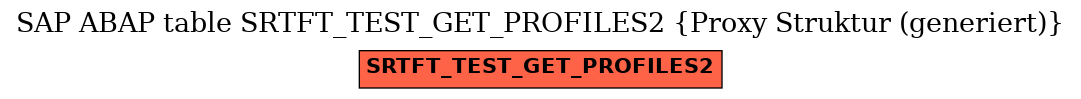 E-R Diagram for table SRTFT_TEST_GET_PROFILES2 (Proxy Struktur (generiert))