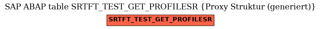 E-R Diagram for table SRTFT_TEST_GET_PROFILESR (Proxy Struktur (generiert))
