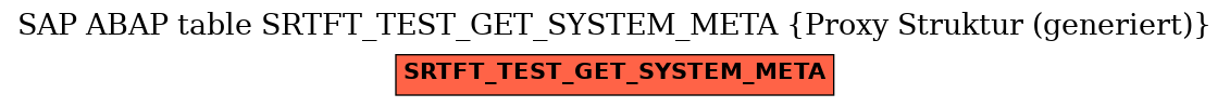 E-R Diagram for table SRTFT_TEST_GET_SYSTEM_META (Proxy Struktur (generiert))