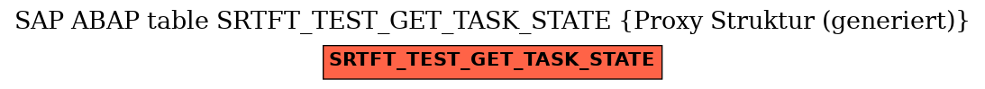 E-R Diagram for table SRTFT_TEST_GET_TASK_STATE (Proxy Struktur (generiert))