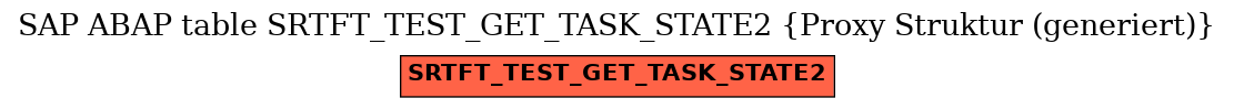 E-R Diagram for table SRTFT_TEST_GET_TASK_STATE2 (Proxy Struktur (generiert))