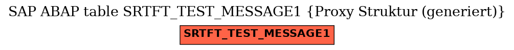 E-R Diagram for table SRTFT_TEST_MESSAGE1 (Proxy Struktur (generiert))