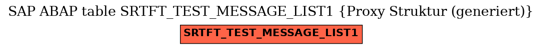 E-R Diagram for table SRTFT_TEST_MESSAGE_LIST1 (Proxy Struktur (generiert))