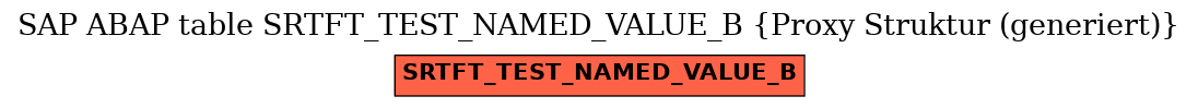 E-R Diagram for table SRTFT_TEST_NAMED_VALUE_B (Proxy Struktur (generiert))