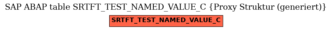 E-R Diagram for table SRTFT_TEST_NAMED_VALUE_C (Proxy Struktur (generiert))