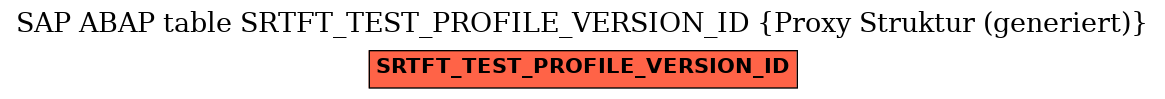 E-R Diagram for table SRTFT_TEST_PROFILE_VERSION_ID (Proxy Struktur (generiert))