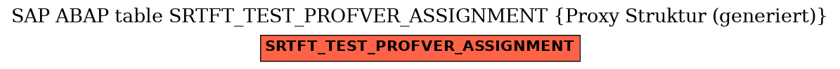 E-R Diagram for table SRTFT_TEST_PROFVER_ASSIGNMENT (Proxy Struktur (generiert))