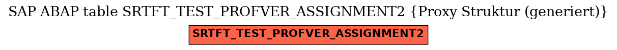 E-R Diagram for table SRTFT_TEST_PROFVER_ASSIGNMENT2 (Proxy Struktur (generiert))
