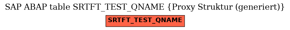 E-R Diagram for table SRTFT_TEST_QNAME (Proxy Struktur (generiert))
