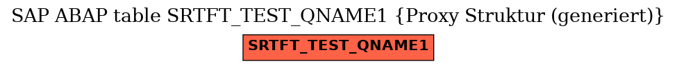 E-R Diagram for table SRTFT_TEST_QNAME1 (Proxy Struktur (generiert))