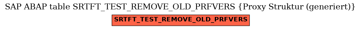 E-R Diagram for table SRTFT_TEST_REMOVE_OLD_PRFVERS (Proxy Struktur (generiert))