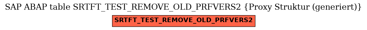 E-R Diagram for table SRTFT_TEST_REMOVE_OLD_PRFVERS2 (Proxy Struktur (generiert))