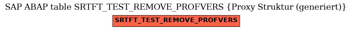 E-R Diagram for table SRTFT_TEST_REMOVE_PROFVERS (Proxy Struktur (generiert))
