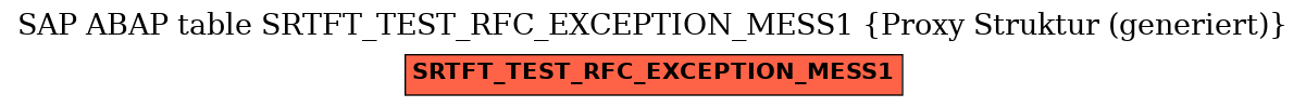 E-R Diagram for table SRTFT_TEST_RFC_EXCEPTION_MESS1 (Proxy Struktur (generiert))