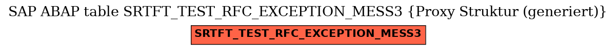 E-R Diagram for table SRTFT_TEST_RFC_EXCEPTION_MESS3 (Proxy Struktur (generiert))