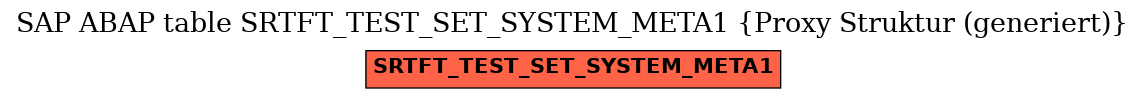 E-R Diagram for table SRTFT_TEST_SET_SYSTEM_META1 (Proxy Struktur (generiert))
