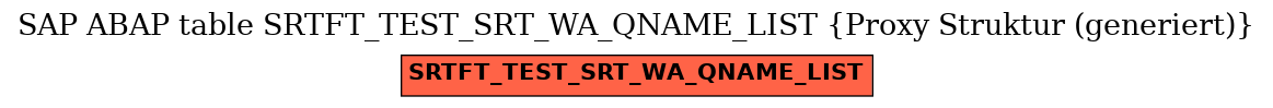 E-R Diagram for table SRTFT_TEST_SRT_WA_QNAME_LIST (Proxy Struktur (generiert))
