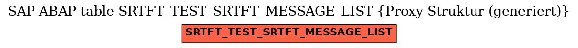E-R Diagram for table SRTFT_TEST_SRTFT_MESSAGE_LIST (Proxy Struktur (generiert))