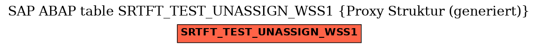 E-R Diagram for table SRTFT_TEST_UNASSIGN_WSS1 (Proxy Struktur (generiert))