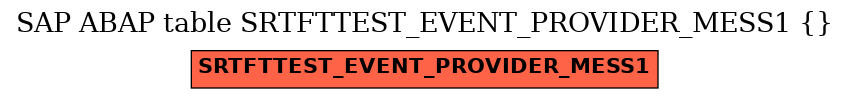 E-R Diagram for table SRTFTTEST_EVENT_PROVIDER_MESS1 ( )