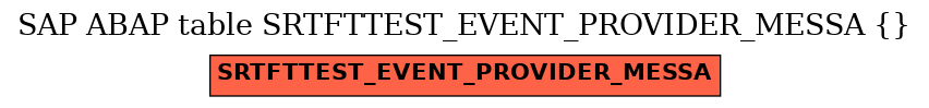 E-R Diagram for table SRTFTTEST_EVENT_PROVIDER_MESSA ( )