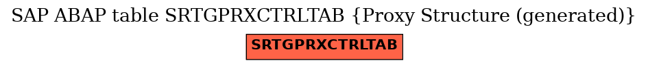 E-R Diagram for table SRTGPRXCTRLTAB (Proxy Structure (generated))