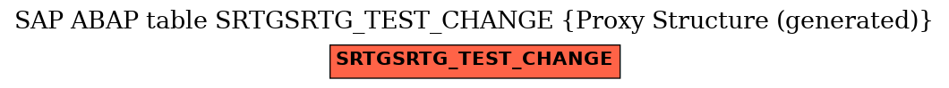 E-R Diagram for table SRTGSRTG_TEST_CHANGE (Proxy Structure (generated))