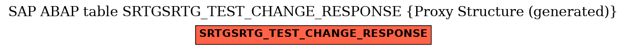 E-R Diagram for table SRTGSRTG_TEST_CHANGE_RESPONSE (Proxy Structure (generated))