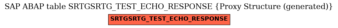 E-R Diagram for table SRTGSRTG_TEST_ECHO_RESPONSE (Proxy Structure (generated))