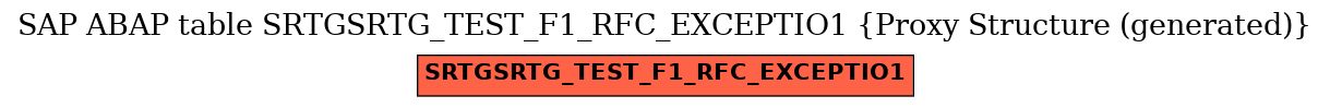 E-R Diagram for table SRTGSRTG_TEST_F1_RFC_EXCEPTIO1 (Proxy Structure (generated))