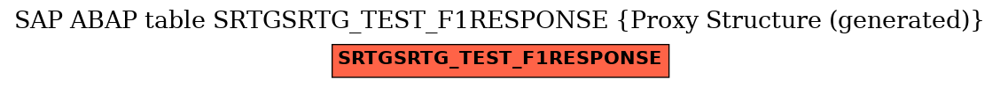 E-R Diagram for table SRTGSRTG_TEST_F1RESPONSE (Proxy Structure (generated))