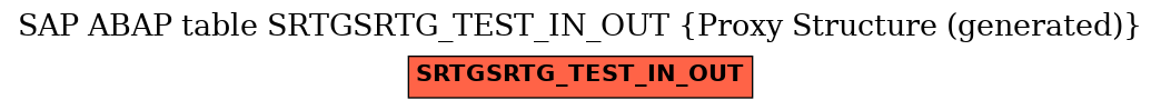 E-R Diagram for table SRTGSRTG_TEST_IN_OUT (Proxy Structure (generated))