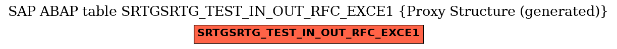 E-R Diagram for table SRTGSRTG_TEST_IN_OUT_RFC_EXCE1 (Proxy Structure (generated))