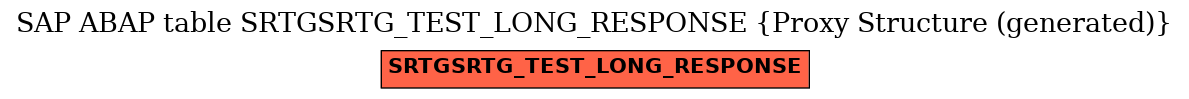 E-R Diagram for table SRTGSRTG_TEST_LONG_RESPONSE (Proxy Structure (generated))