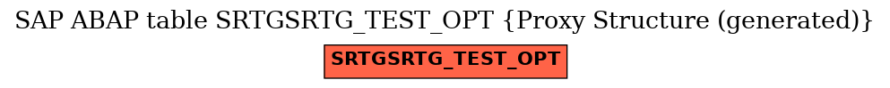 E-R Diagram for table SRTGSRTG_TEST_OPT (Proxy Structure (generated))