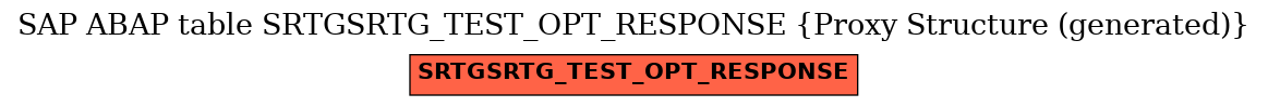 E-R Diagram for table SRTGSRTG_TEST_OPT_RESPONSE (Proxy Structure (generated))