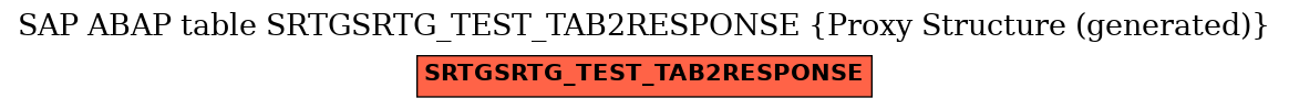 E-R Diagram for table SRTGSRTG_TEST_TAB2RESPONSE (Proxy Structure (generated))