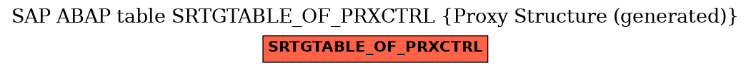 E-R Diagram for table SRTGTABLE_OF_PRXCTRL (Proxy Structure (generated))