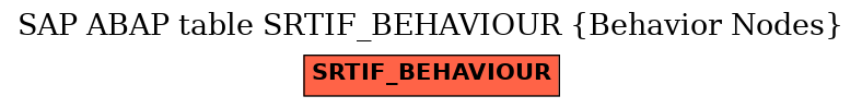E-R Diagram for table SRTIF_BEHAVIOUR (Behavior Nodes)