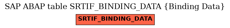 E-R Diagram for table SRTIF_BINDING_DATA (Binding Data)