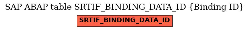 E-R Diagram for table SRTIF_BINDING_DATA_ID (Binding ID)