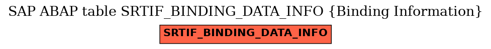 E-R Diagram for table SRTIF_BINDING_DATA_INFO (Binding Information)