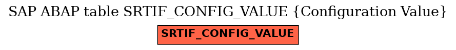 E-R Diagram for table SRTIF_CONFIG_VALUE (Configuration Value)
