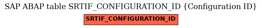 E-R Diagram for table SRTIF_CONFIGURATION_ID (Configuration ID)